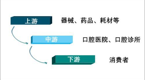 2019中國牙齒美白市場(chǎng)規(guī)模分析