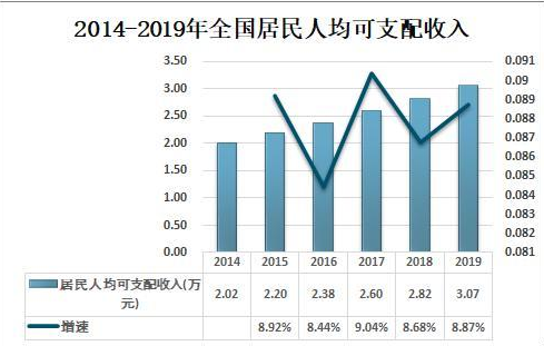 2019中國牙齒美白市場(chǎng)規(guī)模分析