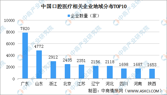 2020年中國(guó)口腔醫(yī)療行業(yè)發(fā)展現(xiàn)狀分析