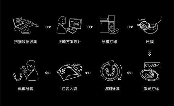 數(shù)字化進程勢不可擋，機遇屬于勇于破局的人 | 黑格科技華南國際口腔展回顧