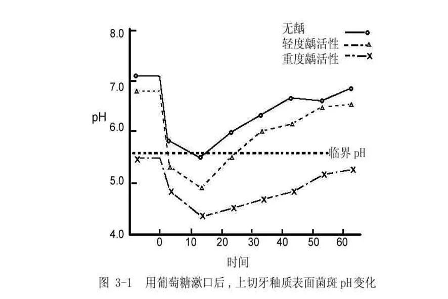 口腔專家：你錯(cuò)過(guò)了刷牙的黃金時(shí)間