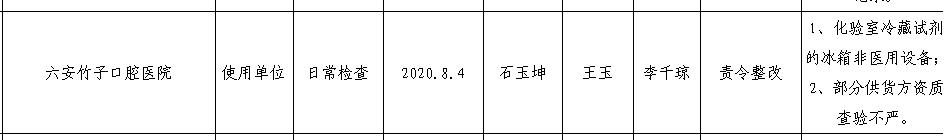 責(zé)令整改！六安竹子口腔醫(yī)院等攤上事