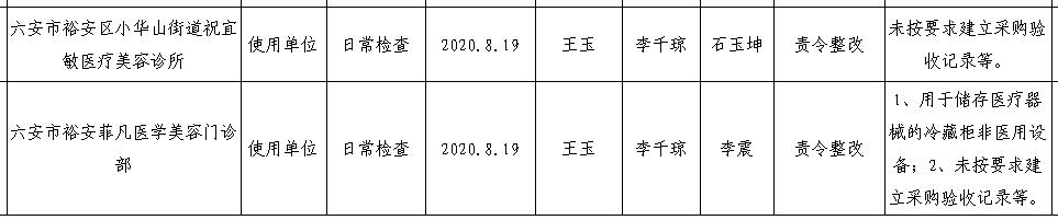 責(zé)令整改！六安竹子口腔醫(yī)院等攤上事