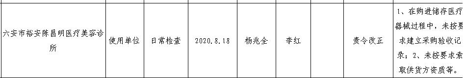 責(zé)令整改！六安竹子口腔醫(yī)院等攤上事
