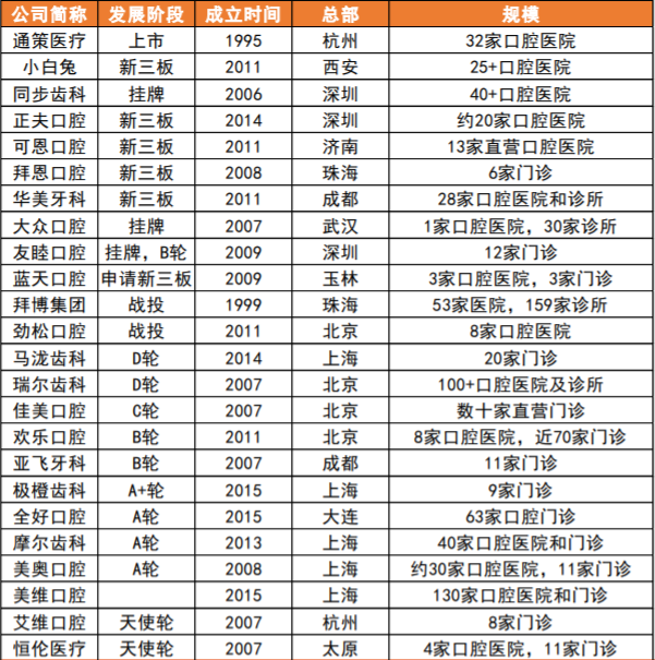 后疫情時代，口腔醫(yī)療機構(gòu)靠什么走出困境？