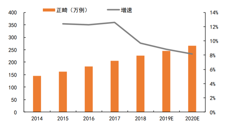 后疫情時代，口腔醫(yī)療機構(gòu)靠什么走出困境？