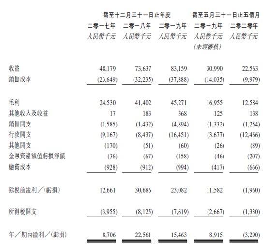 后疫情時代，口腔醫(yī)療機構(gòu)靠什么走出困境？