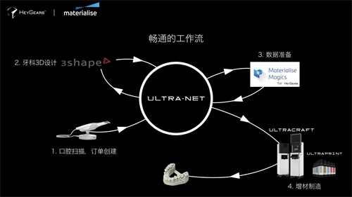 2019瑪瑞斯大會(huì)：黑格科技如何使用增材制造助力牙科數(shù)字化轉(zhuǎn)型？