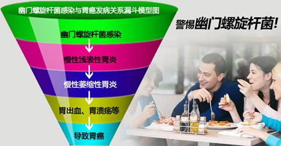 胃痛腹脹早飽，或是幽門螺桿菌作祟