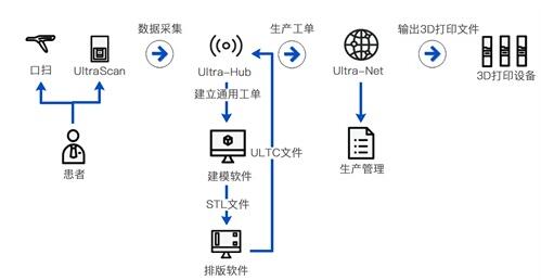 齒科應用 | 黑格科技Cast 2.0材料支架包埋鑄造方案實現(xiàn)又一突破