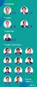 2017首屆暨大穗華口腔·正畸論壇暨 固定與隱形精準(zhǔn)矯治技術(shù)精英